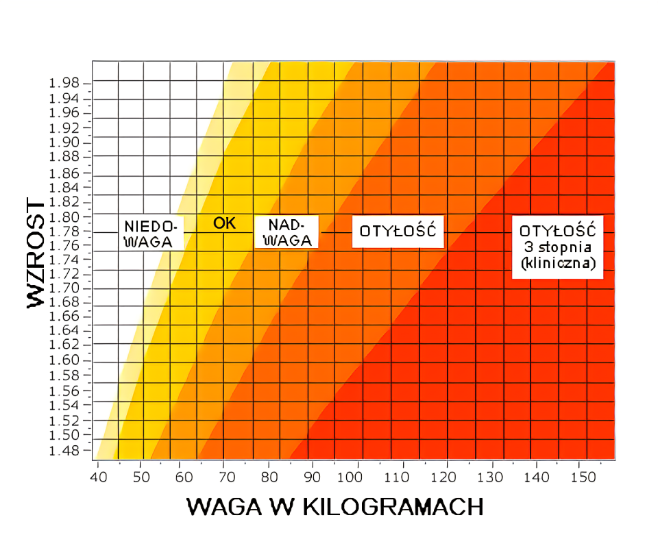 BMI